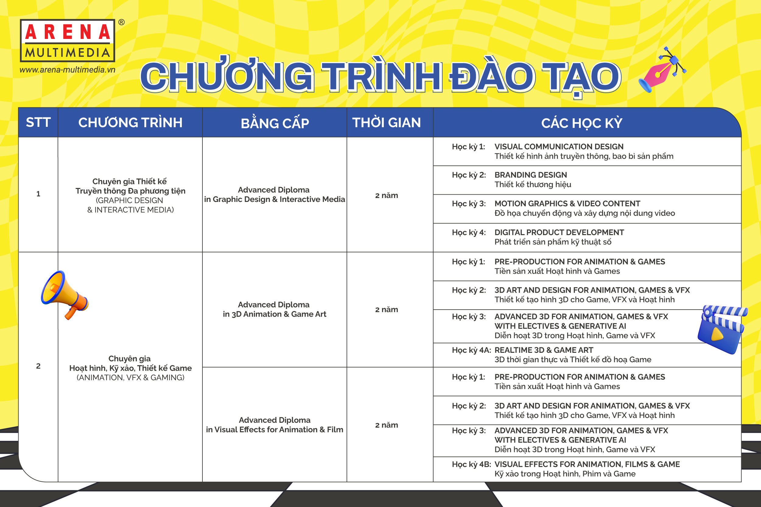 Ngành Thiết kế Mỹ thuật Đa phương tiện trong mùa tuyển sinh 2025